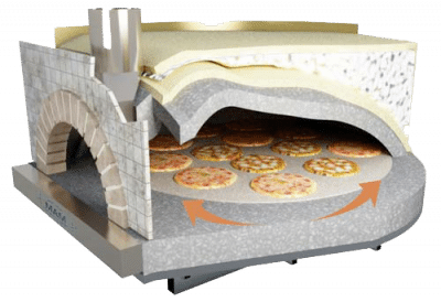 Rotierender Pizzaofen